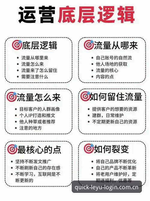 乐鱼全站中国站v3.2更新内容最新版详解：跳过广告与数据面板背后的逻辑
